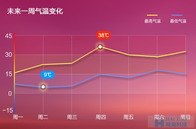 {網(wǎng)頁圖表} 淺談數(shù)據(jù)可視化和信息可視化