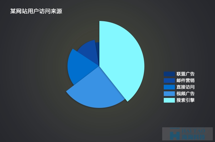 {網(wǎng)頁圖表} 淺談數(shù)據(jù)可視化和信息可視化