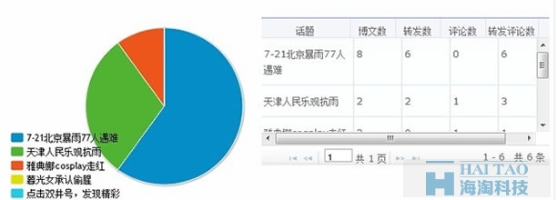 如何讓微博營銷更具效力 免費資源 第2張