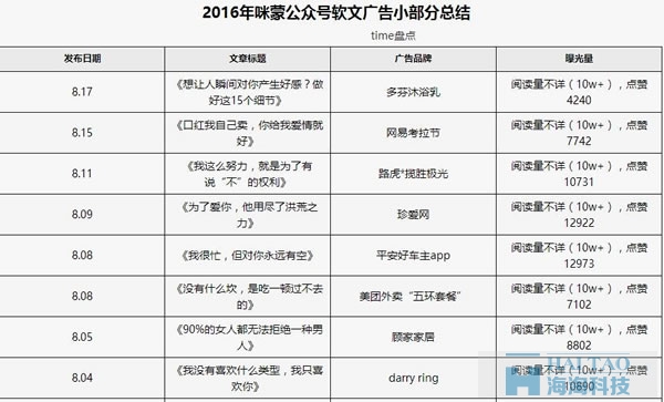 自媒體撈錢模式盤點，個個都能賺得盆滿缽滿 經驗心得 第1張