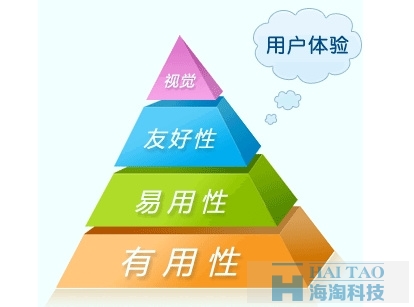 網(wǎng)站內(nèi)容維護更新方法