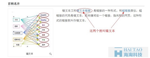 錨點(diǎn)鏈接搜索引擎優(yōu)化