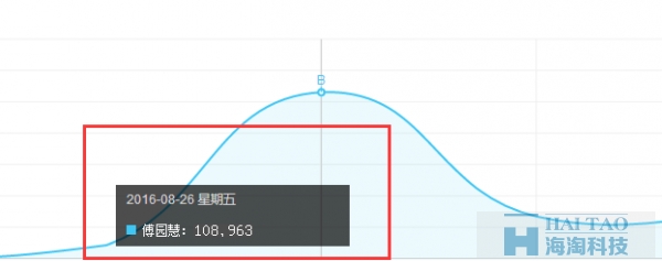 淺談‘洪荒之力’背后的借勢與追熱之風