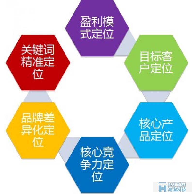 營銷型網(wǎng)站特點