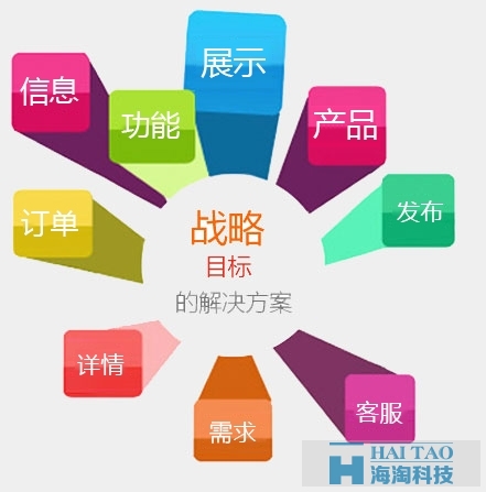 戰(zhàn)略營銷型網(wǎng)站