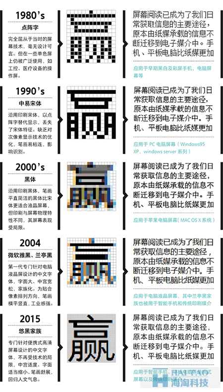 網(wǎng)頁(yè)設(shè)計(jì)中字體設(shè)計(jì)—贏