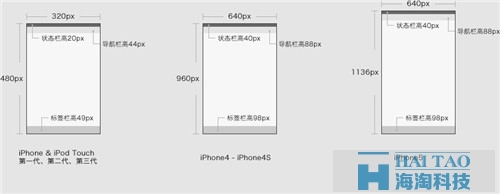 wap網(wǎng)站制作之網(wǎng)頁設(shè)計(jì)尺寸