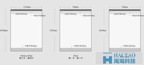 wap網(wǎng)站制作之網(wǎng)頁設(shè)計(jì)尺寸