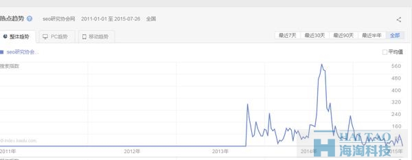 用熱點(diǎn)事件做SEO，一天暴漲35萬粉絲！