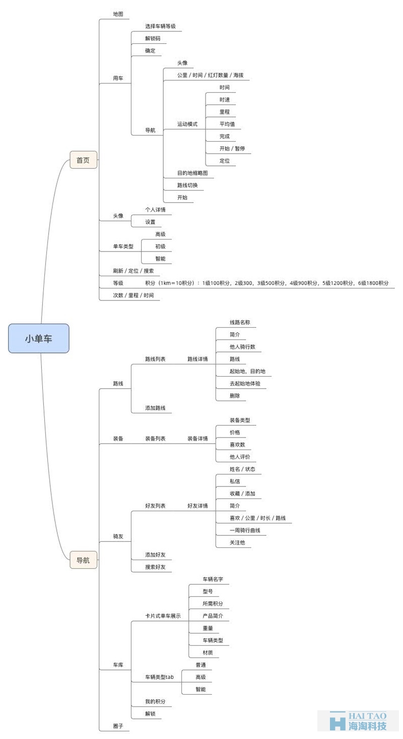 從零開始做出的完整APP的詳細步驟
