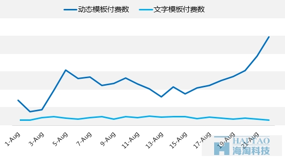 項目優(yōu)化的起承轉合