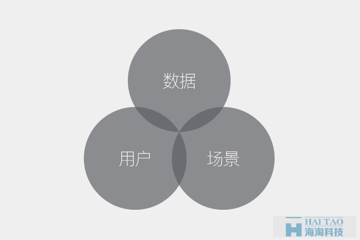 如何從零開(kāi)始做出數(shù)據(jù)可視化的動(dòng)效圖