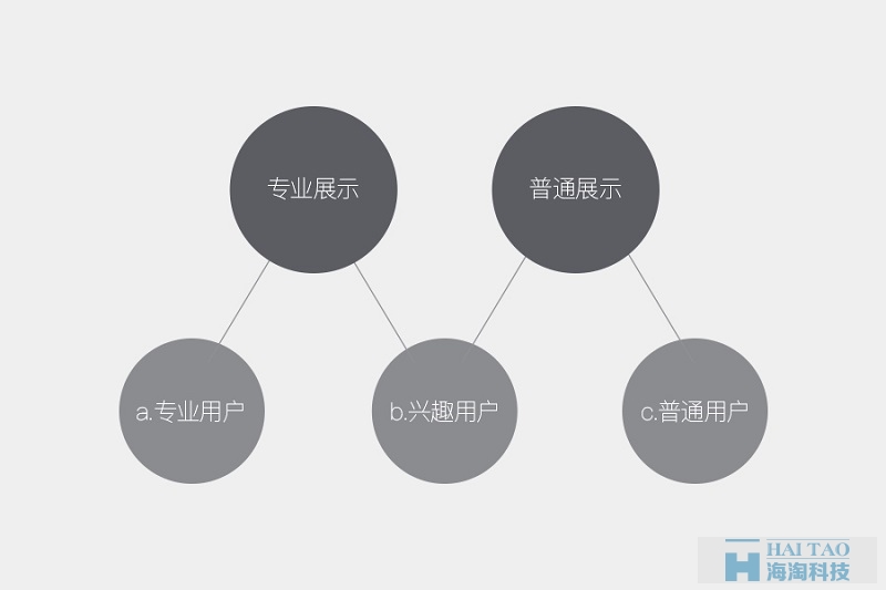如何從零開(kāi)始做出數(shù)據(jù)可視化的動(dòng)效圖