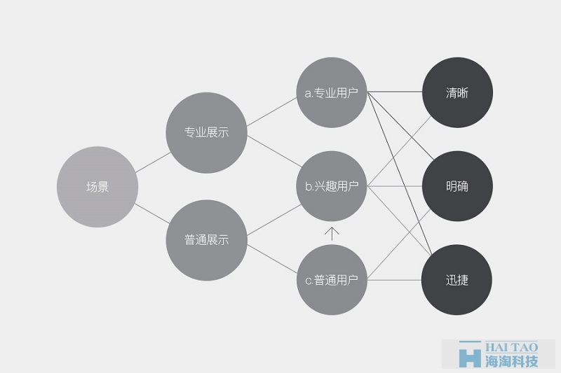 如何從零開(kāi)始做出數(shù)據(jù)可視化的動(dòng)效圖