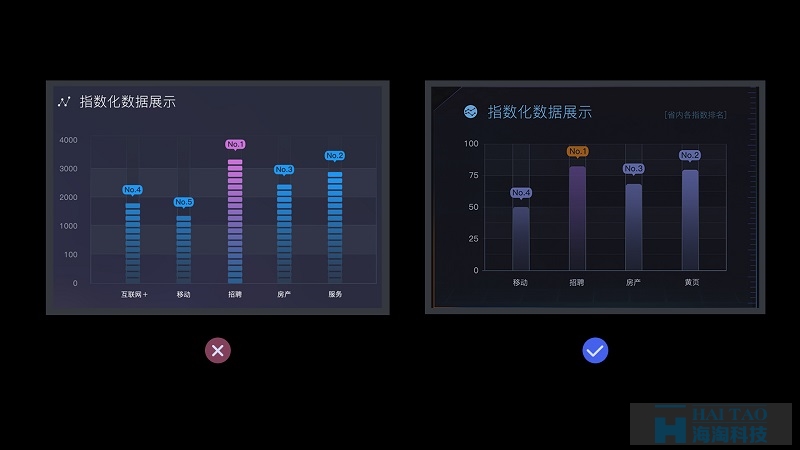 如何從零開(kāi)始做出數(shù)據(jù)可視化的動(dòng)效圖