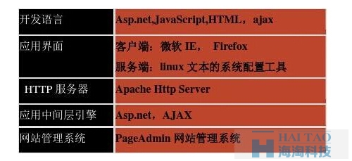政府網(wǎng)站建設(shè)方案一,政府網(wǎng)站建設(shè)策劃書一,政府網(wǎng)站建設(shè)策劃書,政府單位網(wǎng)站建設(shè)方案書一