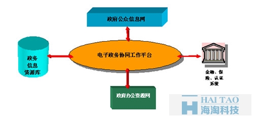 政府網(wǎng)站建設(shè)方案一,政府網(wǎng)站建設(shè)策劃書一,政府網(wǎng)站建設(shè)策劃書,政府單位網(wǎng)站建設(shè)方案書一