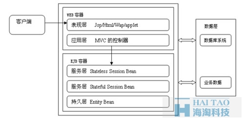 政府網(wǎng)站建設(shè)方案一,政府網(wǎng)站建設(shè)策劃書一,政府網(wǎng)站建設(shè)策劃書,政府單位網(wǎng)站建設(shè)方案書一