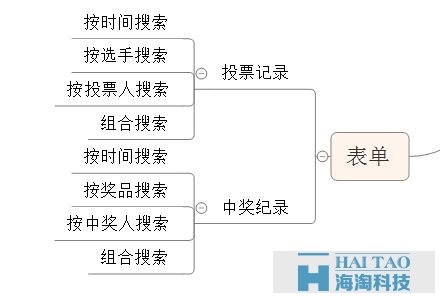 關(guān)于微信投票，設(shè)計(jì)產(chǎn)品前你想好了嗎？（后臺篇）