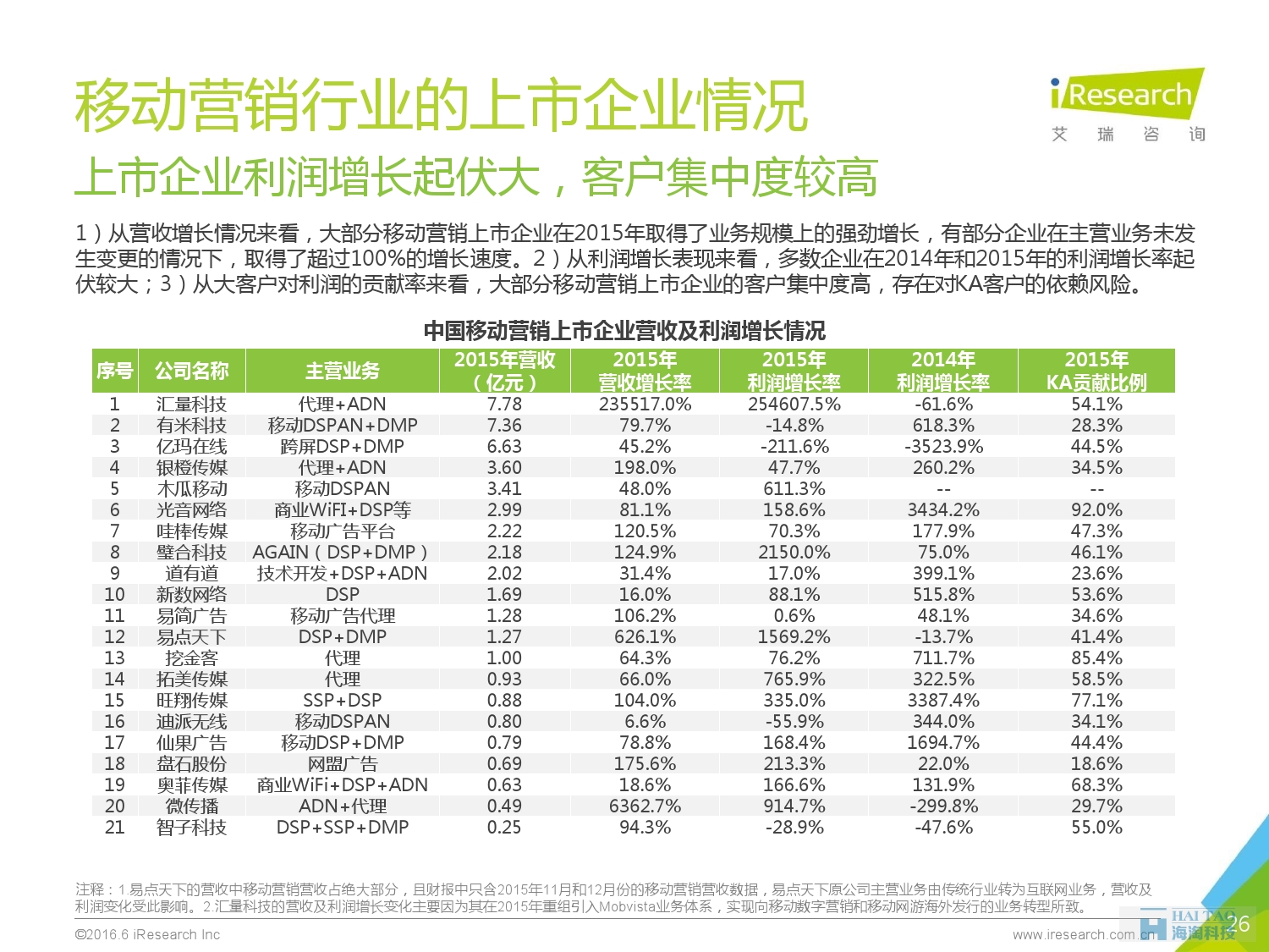 2016年中國(guó)移動(dòng)營(yíng)銷行業(yè)研究報(bào)告——程序化時(shí)代篇_000026