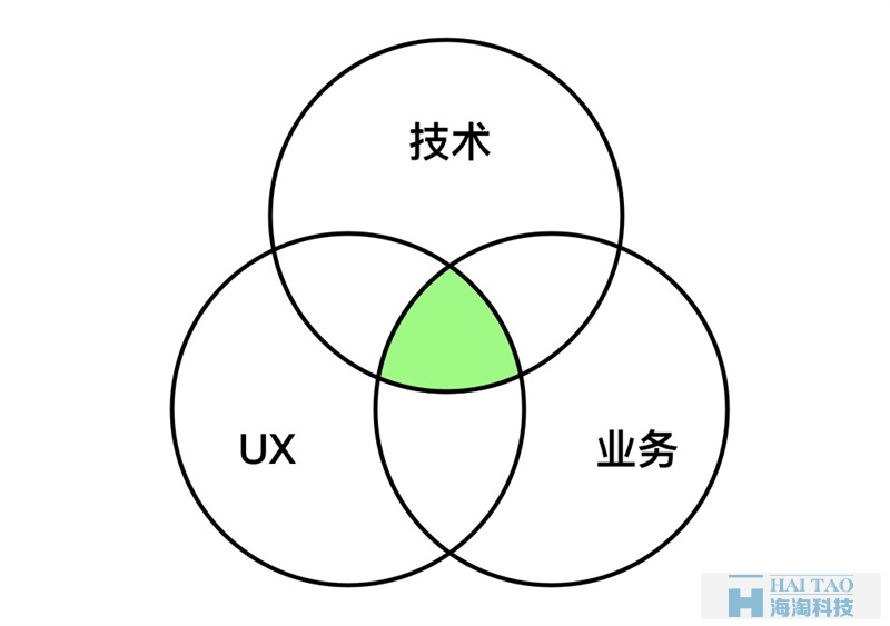 設計師要懂技術,那應該懂多少,懂哪些
