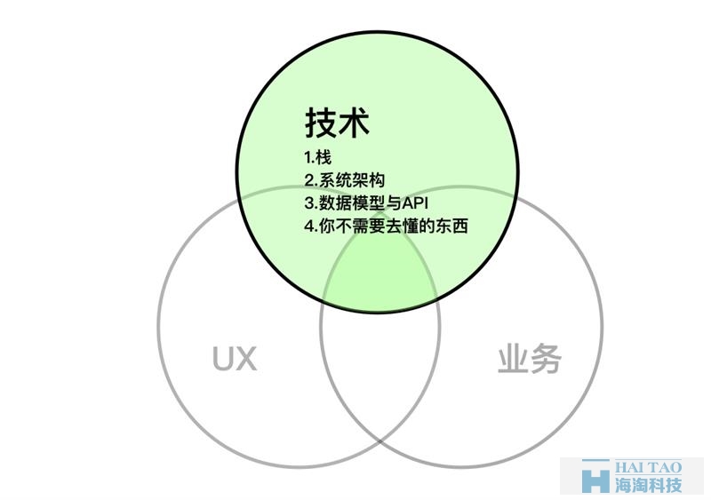 設計師要懂技術,那應該懂多少,懂哪些