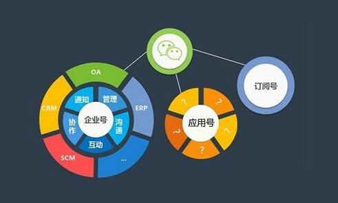對(duì)于企業(yè)來說，微信小程序開發(fā)都有哪些機(jī)會(huì)和威脅？