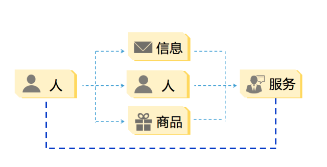 企業(yè)產(chǎn)品適不適合做微信小程序？