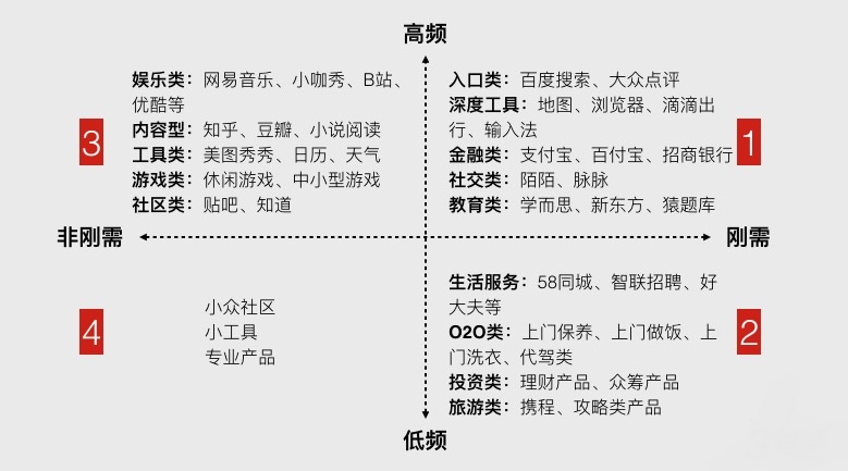企業(yè)產(chǎn)品適不適合做微信小程序？