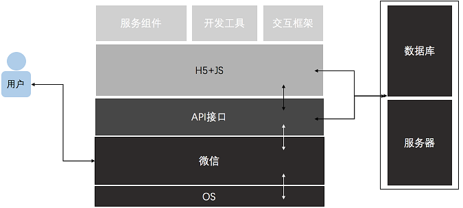 企業(yè)產(chǎn)品適不適合做微信小程序？