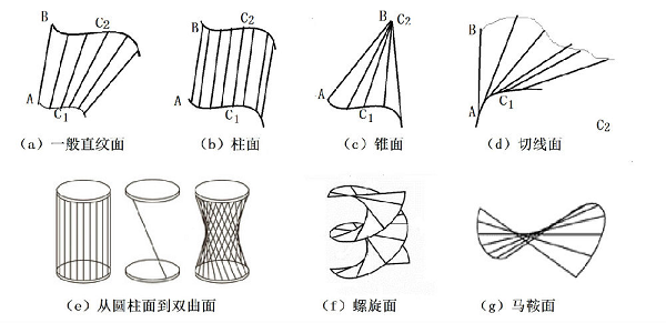 網(wǎng)頁設(shè)計和數(shù)學(xué)之間有什么有趣的關(guān)系？