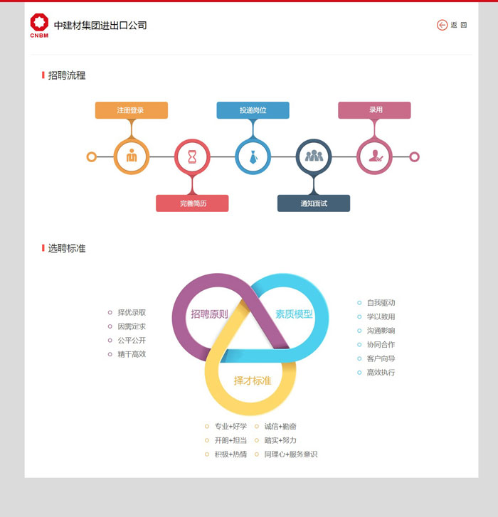 中建材集團網(wǎng)站建設(shè)案例