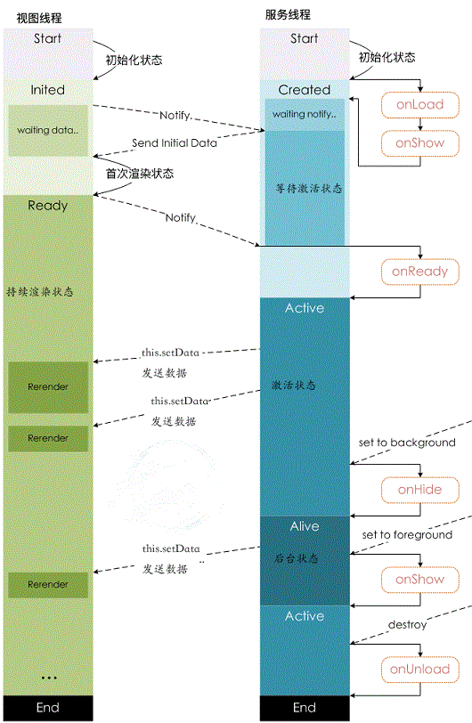 微信小程序怎么運(yùn)行？運(yùn)行原理是什么？