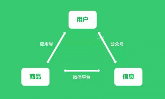 【有文檔】微信小程序開發(fā)者工具0.10.101100版本 