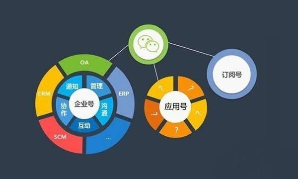 【有文檔】微信小程序開發(fā)者工具0.10.101100版本 