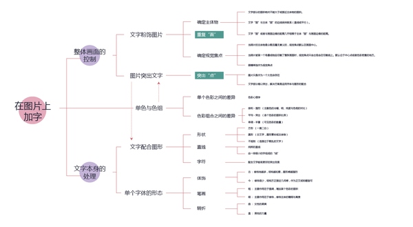網(wǎng)頁設(shè)計怎么排版？