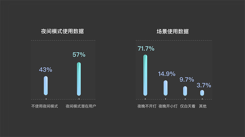 {app設(shè)計(jì)} 夜間模式設(shè)計(jì)