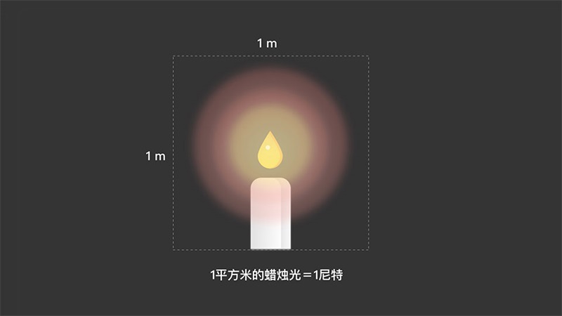 如何設(shè)計(jì)app夜間模式?