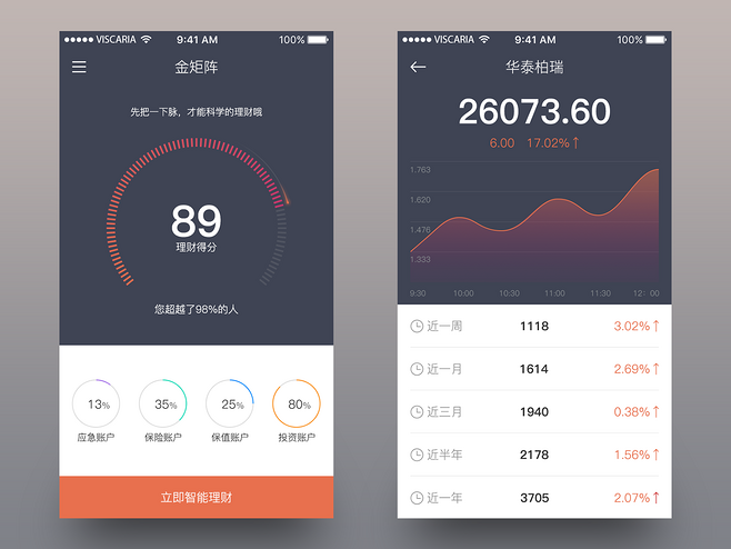 23個金融app設計欣賞