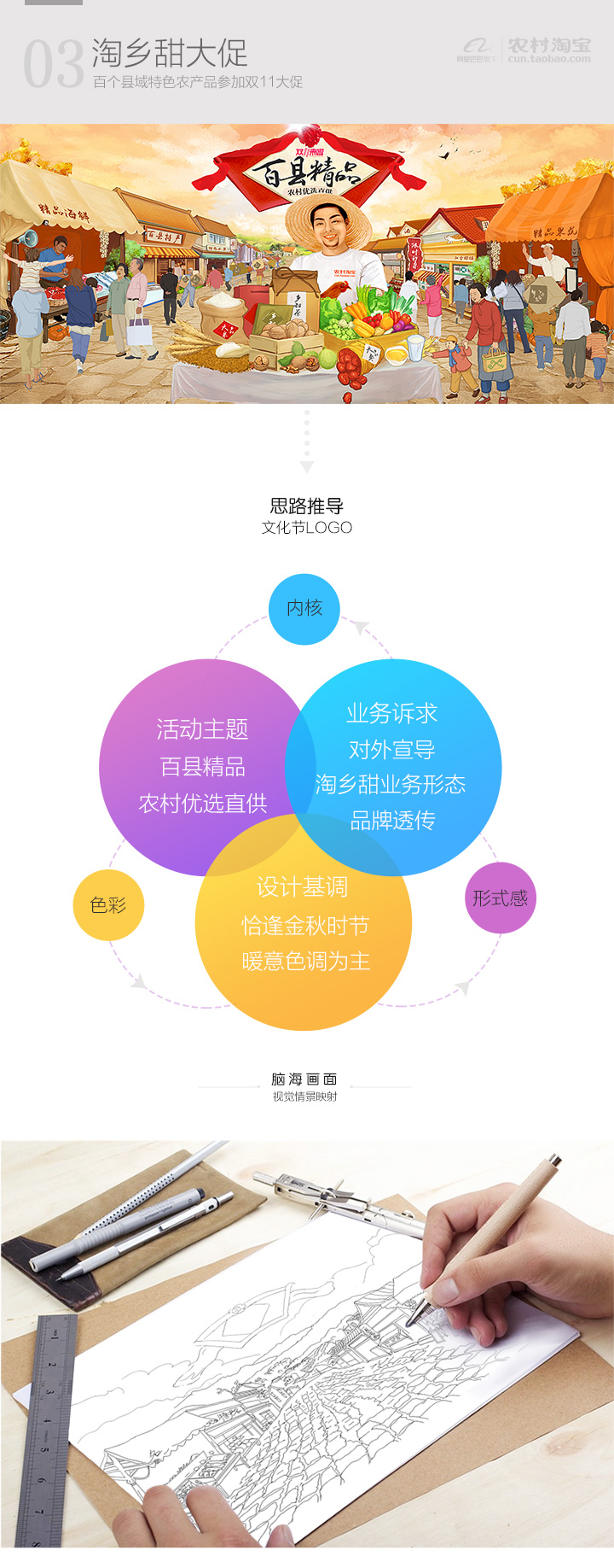 農(nóng)村淘寶網(wǎng)頁(yè)設(shè)計(jì)與思考_農(nóng)村淘寶網(wǎng)頁(yè)設(shè)計(jì)_淘寶活動(dòng)頁(yè)面設(shè)計(jì)