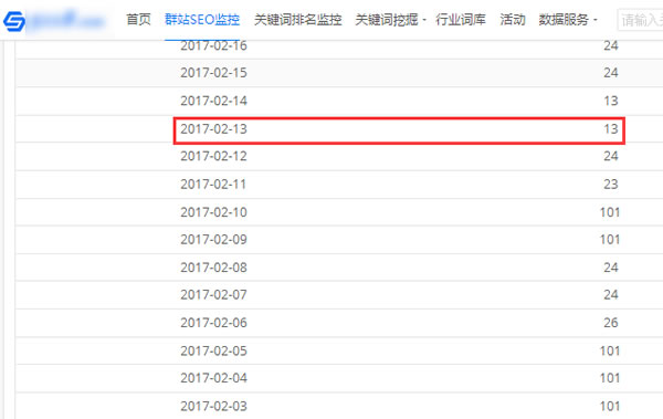 SEO深度解讀之HITS鏈接分析算法 經(jīng)驗(yàn)心得 第5張