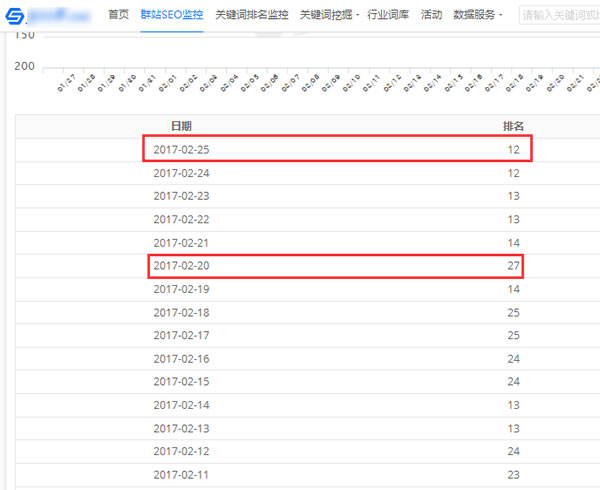 SEO深度解讀之HITS鏈接分析算法 經(jīng)驗(yàn)心得 第6張