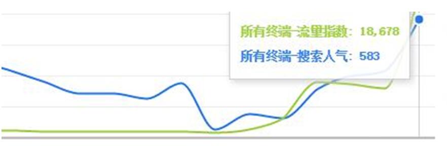 細(xì)數(shù)淘寶SEO常見的七點(diǎn)錯(cuò)誤千萬(wàn)別犯