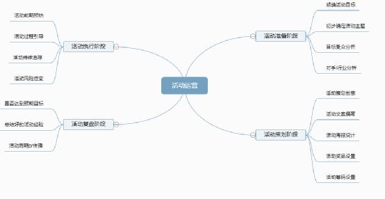 公眾號吸粉不妨用這5招，我把老底都掀了 經(jīng)驗心得 第4張