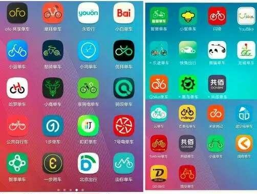 app開(kāi)發(fā)多少錢(qián)？看看共享單車(chē)app你就知道了