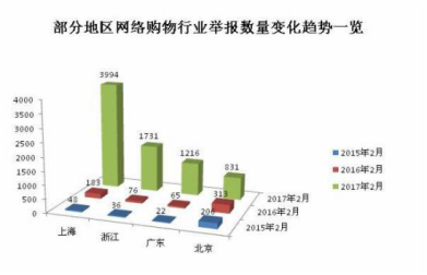 電商app開發(fā)新趨勢！如何突顯競爭力？
