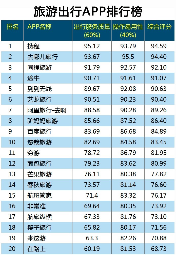 旅游app定制打造新功能，中國境外游客消費萬億