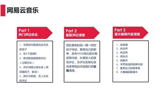 網(wǎng)易云音樂營銷