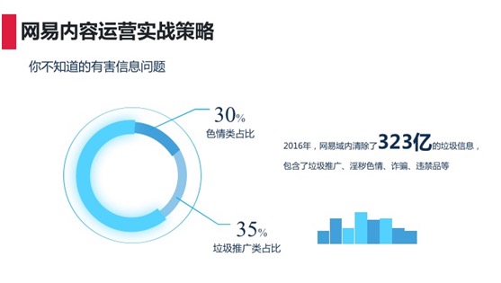 網(wǎng)易內(nèi)容營銷實戰(zhàn)策略