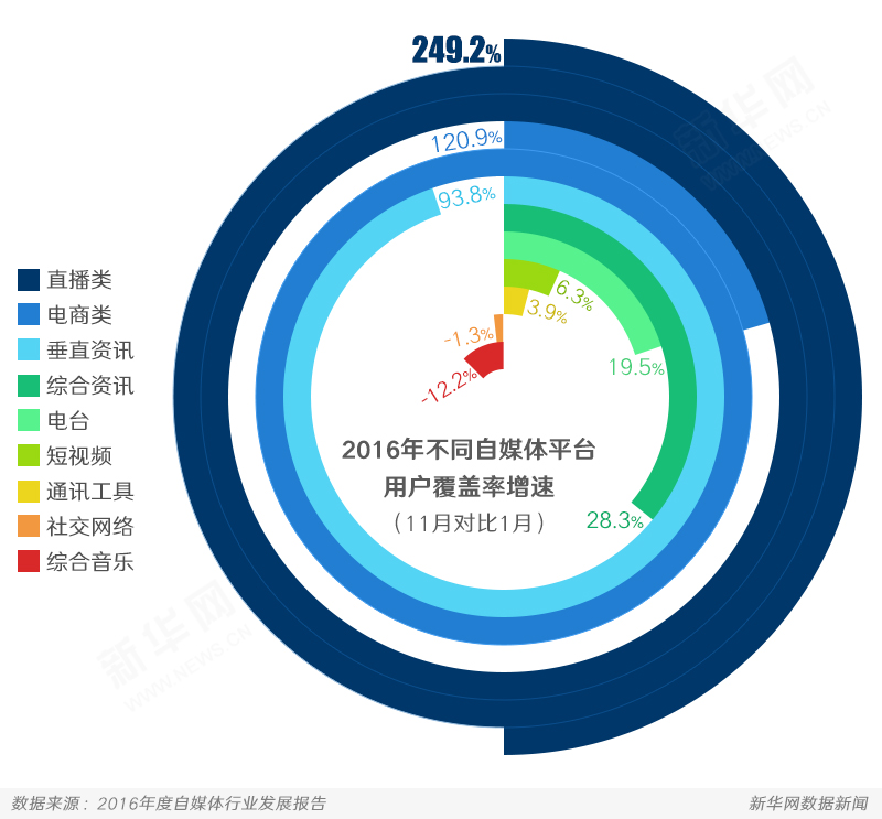2017年自媒體發(fā)展特征與趨勢(shì)